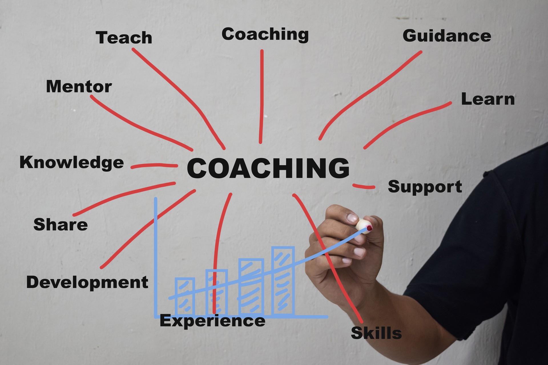 Businessman draw coaching word. Training Planning Learning coaching Business guide leader concept